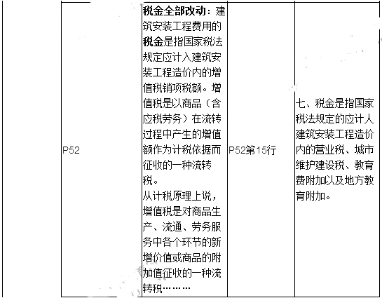 2019年二建施工管理教材變化有哪些呢？