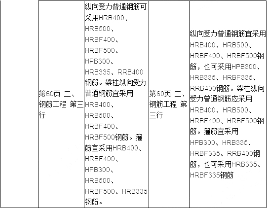 2019年二建建筑工程教材變化大嗎？