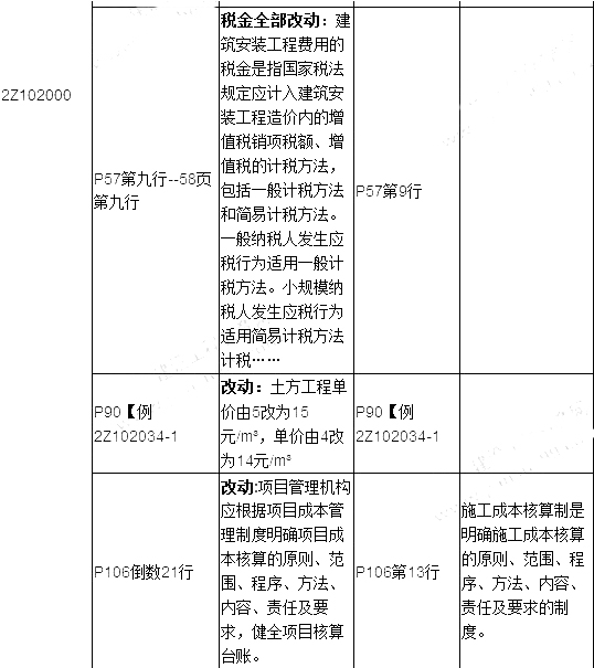 2019年二建施工管理教材變化有哪些呢？