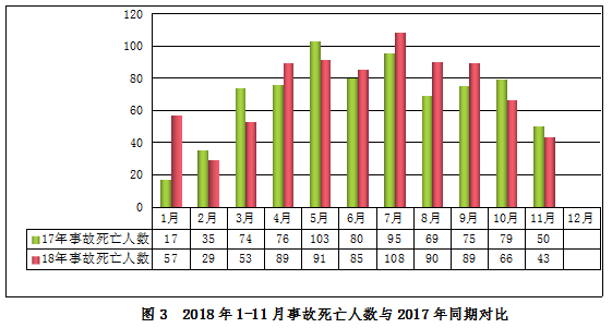 2018年11月房屋市政工程生產安全事故情況通報