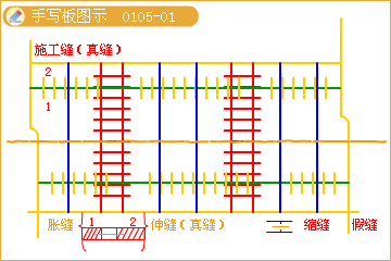 二級建造師考試市政實(shí)務(wù)知識點(diǎn)：水泥砼路面的構(gòu)造