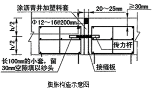 二級建造師考試市政實(shí)務(wù)知識點(diǎn)：水泥砼路面的構(gòu)造