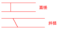 二級建造師考試市政實務(wù)知識點：城鎮(zhèn)道路基層施工技術(shù)