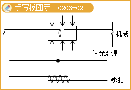 二級(jí)建造師考試市政實(shí)務(wù)知識(shí)點(diǎn)：鋼筋混凝土施工技術(shù)