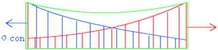 二級(jí)建造師考試市政實(shí)務(wù)知識(shí)點(diǎn)：預(yù)應(yīng)力混凝土施工技術(shù)