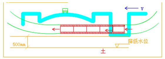 二級建造師考試市政實務知識點：箱涵頂進施工技術