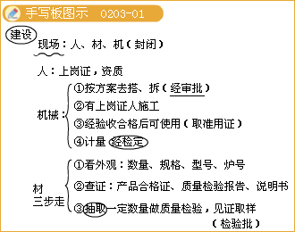 二級(jí)建造師考試市政實(shí)務(wù)知識(shí)點(diǎn)：鋼筋混凝土施工技術(shù)