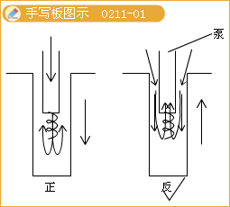 二級建造師考試市政實務知識點：鉆孔灌注樁基礎