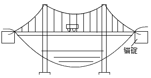 二級建造師考試市政實(shí)務(wù)知識點(diǎn)：城市橋梁結(jié)構(gòu)組成與類型