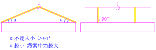 二級建造師考試市政實(shí)務(wù)知識點(diǎn)：裝配式梁(板)施工技術(shù)