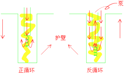 二級建造師考試市政實務知識點：鉆孔灌注樁基礎