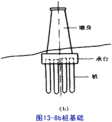 二級建造師考試市政實(shí)務(wù)知識點(diǎn)：承臺、橋臺、墩柱、蓋梁施工技術(shù)