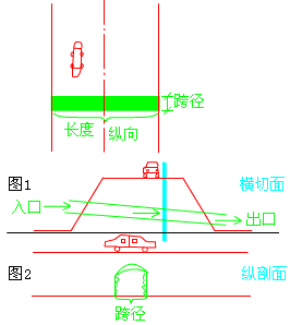 二級建造師考試市政實(shí)務(wù)知識點(diǎn)：城市橋梁結(jié)構(gòu)組成與類型