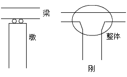 二級建造師考試市政實(shí)務(wù)知識點(diǎn)：城市橋梁結(jié)構(gòu)組成與類型