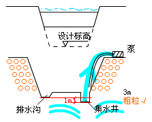 二級建造師考試市政實(shí)務(wù)知識點(diǎn)：地基加固處理方法