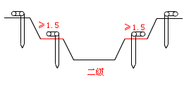 二級建造師考試市政實(shí)務(wù)知識點(diǎn)：地基加固處理方法