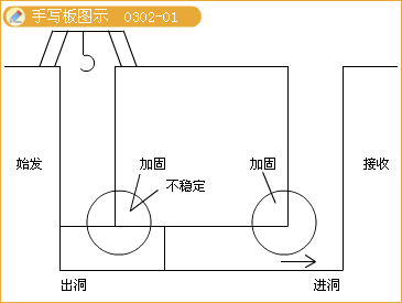 二級建造師考試市政實務知識點：地鐵區(qū)間隧道結構與施工方法