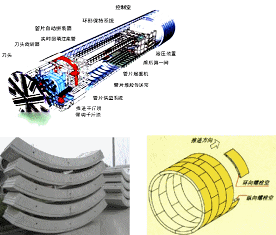 二級建造師考試市政實務知識點：地鐵區(qū)間隧道結構與施工方法