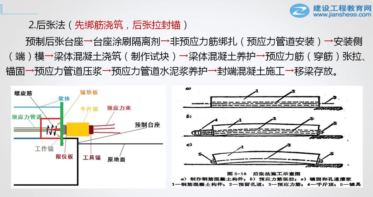 一級建造師市政考點