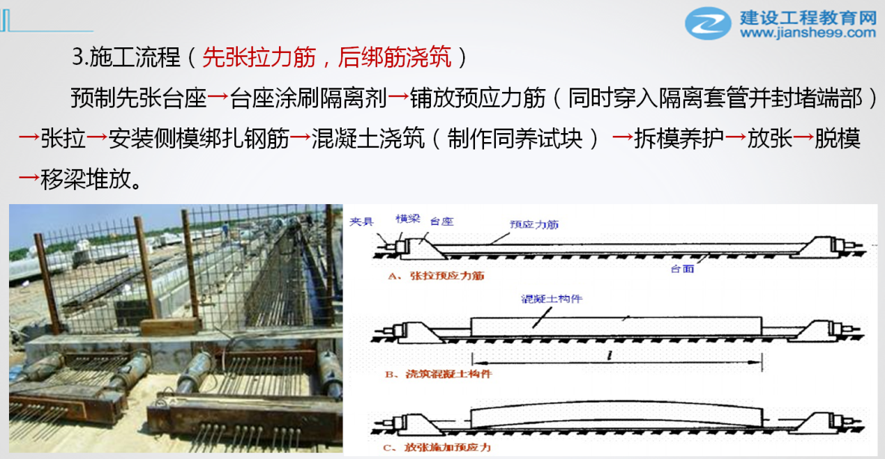 一級建造師市政考點