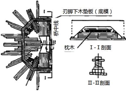 二級(jí)建造師考試沉井施工技術(shù)有哪些知識(shí)？