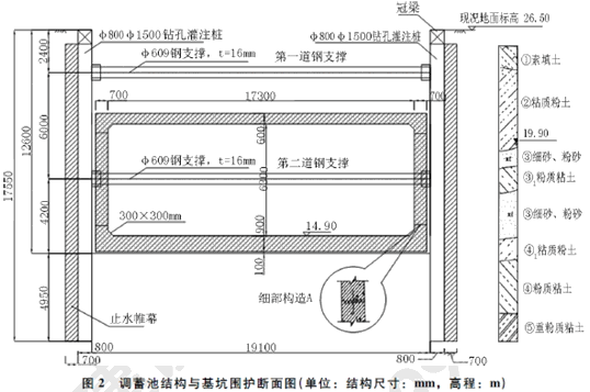 二級建造師考試構(gòu)筑物滿水試驗(yàn)規(guī)定含有哪些知識點(diǎn)？