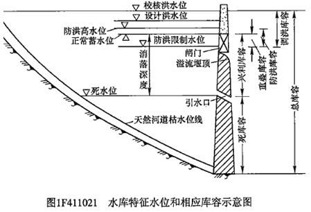 一級(jí)建造師考試水利水電工程等級(jí)劃分有哪些等級(jí)劃分？