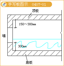 二級建造師考試構(gòu)筑物滿水試驗(yàn)規(guī)定含有哪些知識點(diǎn)？