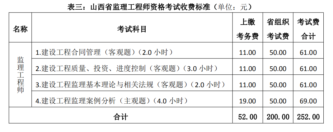 山西監(jiān)理工程師報(bào)名費(fèi)