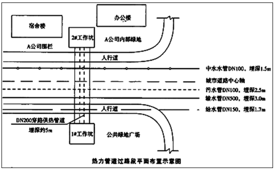 二級(jí)建造師考試水利實(shí)務(wù)知識(shí)點(diǎn)：不開(kāi)槽管道施工方法選擇要點(diǎn)