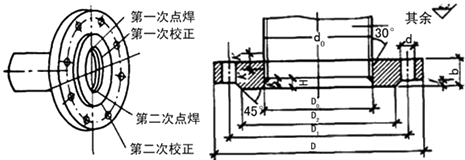 二級建造師考試知識點：供熱管網(wǎng)附件及換熱站設施安裝要求