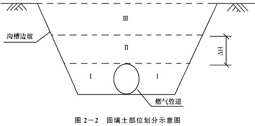 二級建造師考試市政公用工程施工進度管理