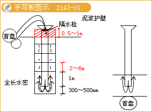 二級(jí)建造師考試城市橋梁工程質(zhì)量檢查與檢驗(yàn)