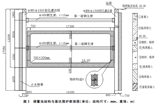 二級建造師考試防止基坑坍塌、淹埋的安全措施