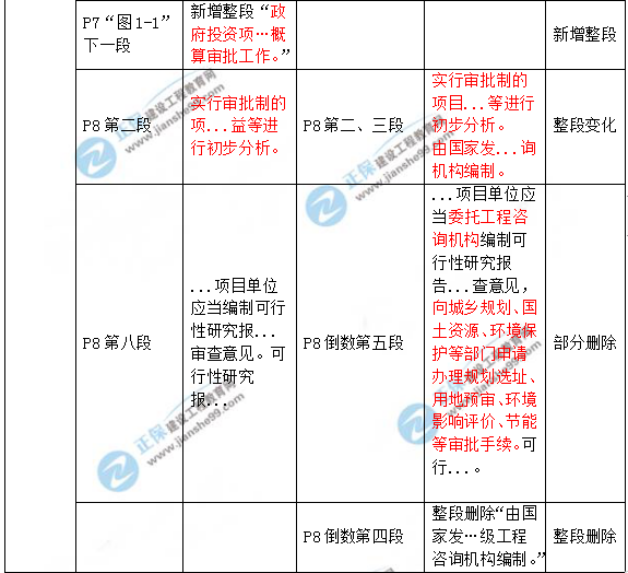 2019年咨詢工程師《項目決策分析與評價》教材變動說明