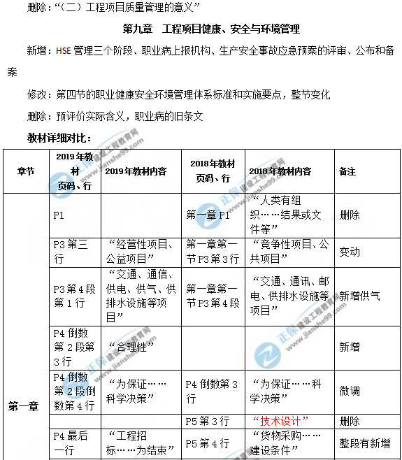 2019年咨詢工程師《工程項目組織與管理》教材變動說明