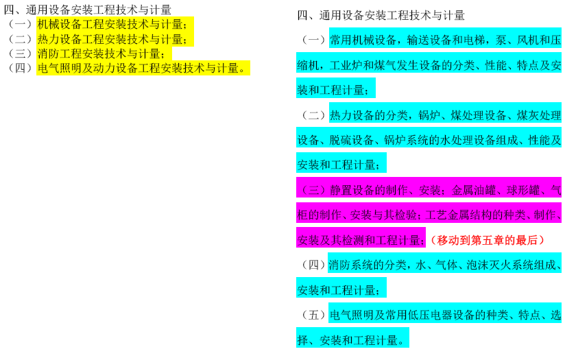 2019年一級造價工程師考試技術(shù)與計量考試大綱變化情況