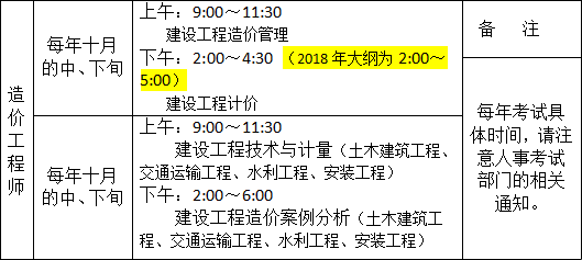 2019年一級(jí)造價(jià)工程師考試大綱變化情況