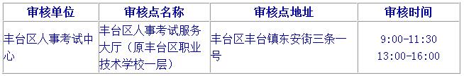 2019北京二級(jí)建造師報(bào)名要注意哪些？