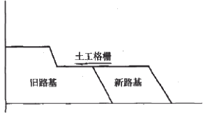 二級(jí)建造師考試知識(shí)點(diǎn):路基改建施工