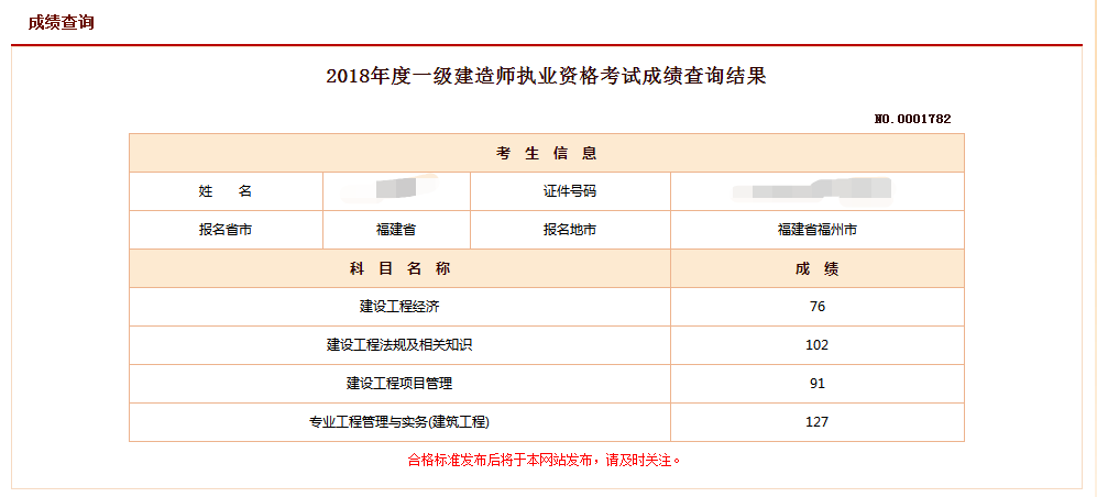 2018年一建成績 大家曬起來 