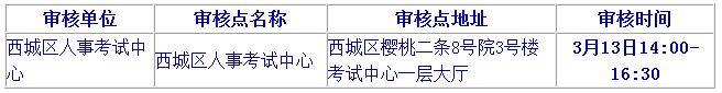 2019北京二級(jí)建造師報(bào)名要注意哪些？