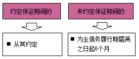 一級(jí)建造師法規(guī)考試知識(shí)點(diǎn)：擔(dān)保制度