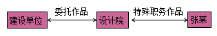 一級建造師法規(guī)考試知識(shí)點(diǎn)：知識(shí)產(chǎn)權(quán)制度