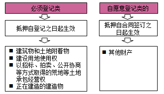 一級(jí)建造師法規(guī)考試知識(shí)點(diǎn)：擔(dān)保制度