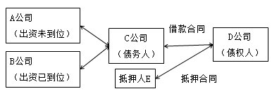 一級(jí)建造師法規(guī)考試知識(shí)點(diǎn)：擔(dān)保制度