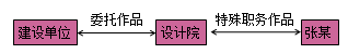 一級建造師法規(guī)考試知識(shí)點(diǎn)：知識(shí)產(chǎn)權(quán)制度