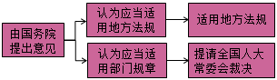 一級建造師法規(guī)知識(shí)點(diǎn)：法律體系