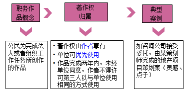 一級建造師法規(guī)考試知識(shí)點(diǎn)：知識(shí)產(chǎn)權(quán)制度