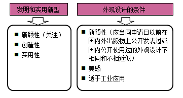 一級建造師法規(guī)考試知識(shí)點(diǎn)：知識(shí)產(chǎn)權(quán)制度